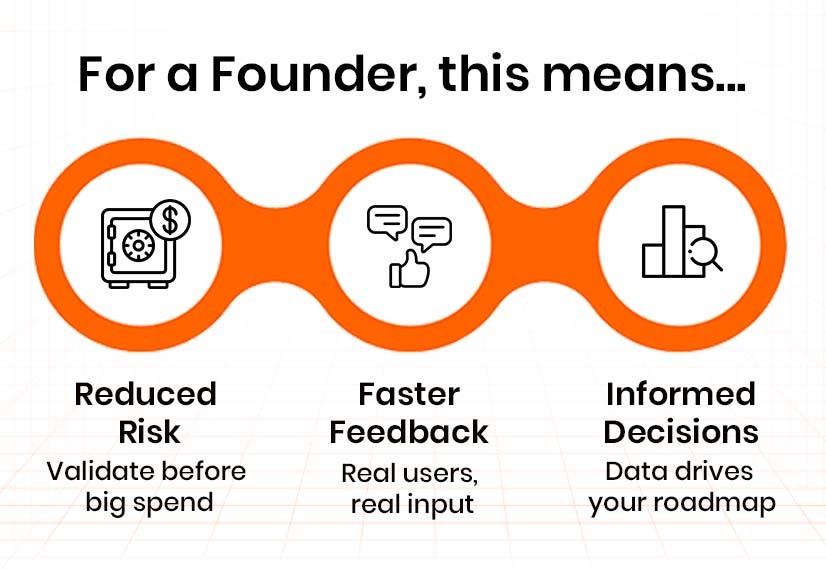 mvp for founder
